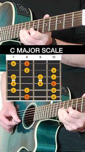 C Major Scale in 2 Octaves