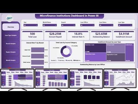Microfinance Institutions Dashboard in Power BI