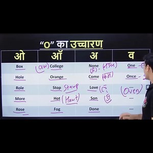 1.2M views · 16K reactions | English के Basics सीखें PART-2...