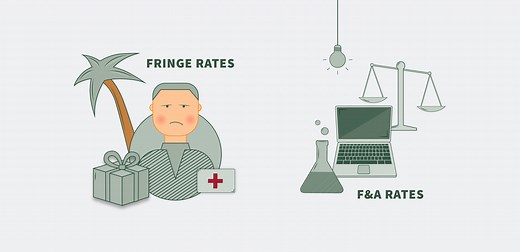 F&A Rates – Fringe Rates – NIH SBIR Indirect Costs - Jameson & Company