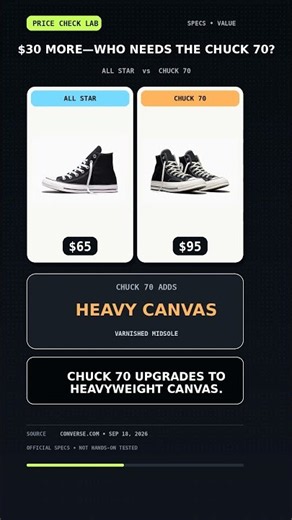 Converse All Star vs Chuck 70: What Does $30 Buy?