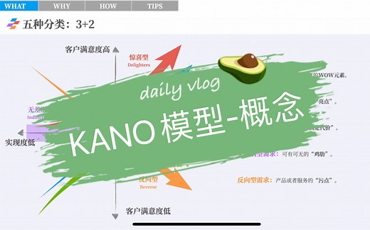 实用思维工具14-KANO模型01-概念