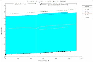 Modelamiento de Unión de Dos Canales/Ríos con HEC-RAS - Tutorial — gidahatari