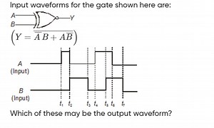 Input waveforms for the gate shown here are:Which of these ma... | Filo