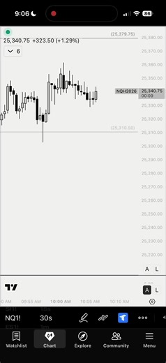 Maximize Your Profits with Quarterly Trading Strategies