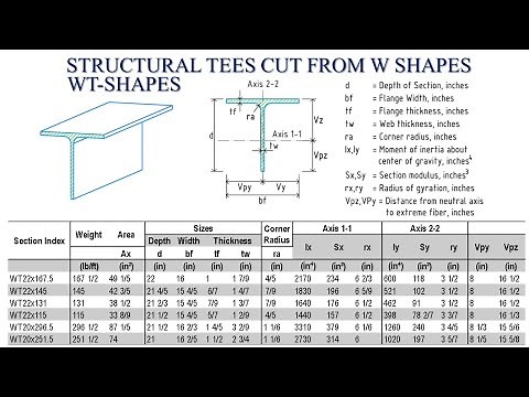Steel Section properties of WT-Shapes, Structural Tees cut from W Shapes @designdetailing