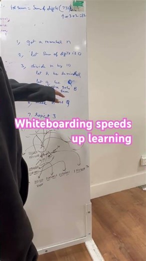 Competitive programming in baby steps