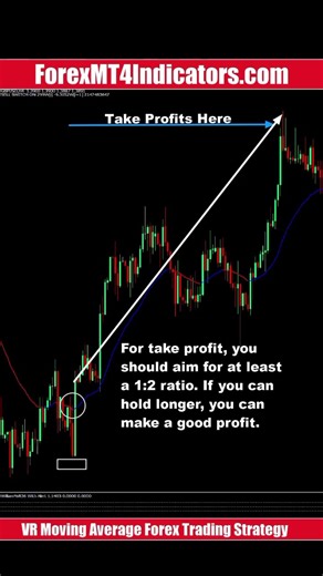 VR Moving Average Forex Trading Strategy