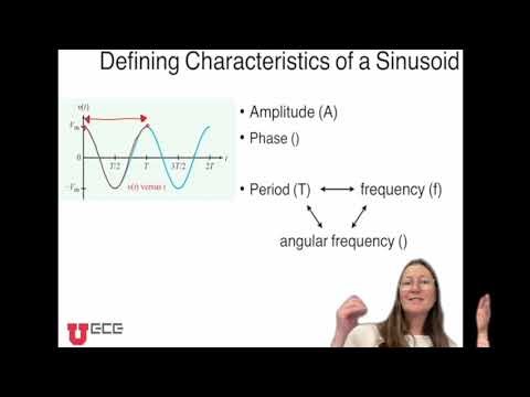 ECE 1230 Lecture 9 Sinusoids Complex Numbers and Phasors