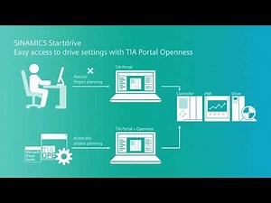 Mister Automation Ep10: Tips & tricks - Startdrive Openness App