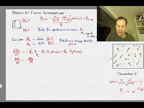 Einstein's derivation of the rate for spontaneous emission