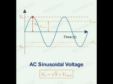 NEET 2022 Physics Q25 Peak Voltage and RMS Value in AC Circuit NEET PYQ Solution