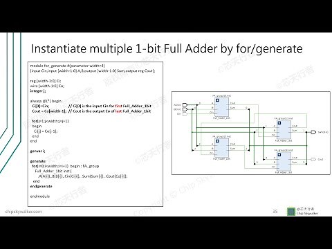 數位IC設計的內功基礎HDL Coding-digital ASIC and FPGA design unit2 preview