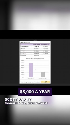 "We paid off $6,000 in just 90 days… On our old loan we only paid $2,275 off” | Crown Money