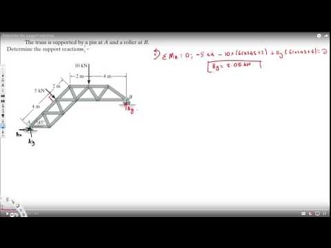 Determine the support reactions.