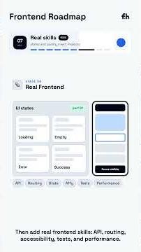 Frontend Roadmap In 2026 #frontend #webdevelopment #frontenddeveloper #typescript