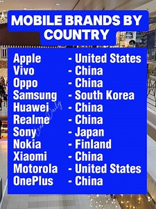 Mobile Brands by Country | Learn Daily