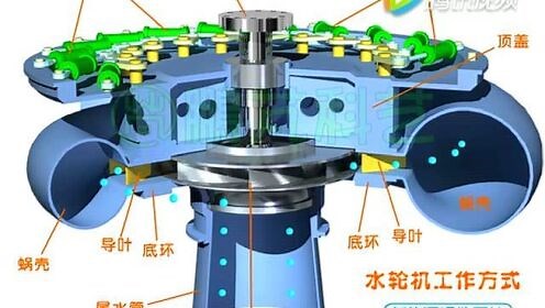 混流式水泵水轮机旋转动画​