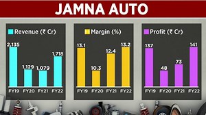 Jamna Auto to achieve 50% revenue from new products by 2026, says chairman Randeep Jauhar - CNBC TV18