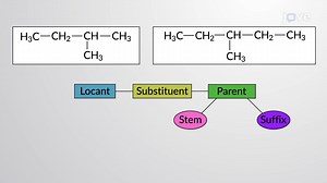 Video: Nomenclature of Alkanes