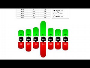 Horizontal Butterfly Diagram in Excel