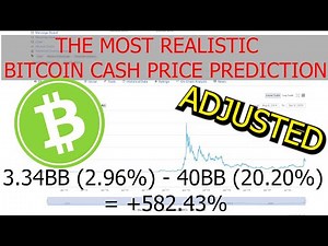 The most realistic Bitcoin Cash / BCH Price Prediction for the End of 2021 based on Market data(NEW)
