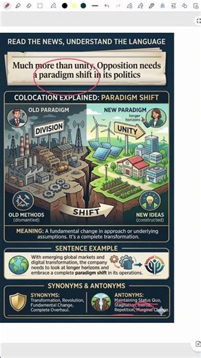 Paradigm Shift ?? What does it mean ?