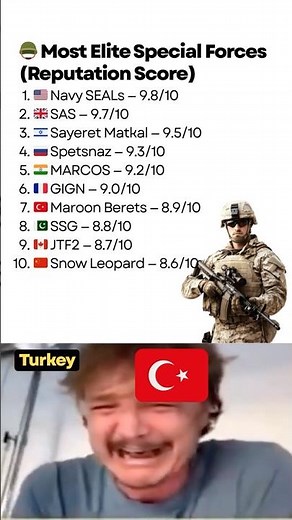 Ranking of the Most Elite Special Forces 2025 | Top Military Units in the World
