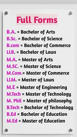 FULL FORMS | English hub 3