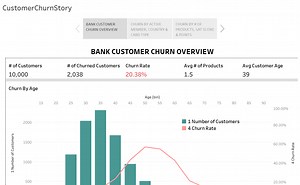 Bank Customer Churn Analysis