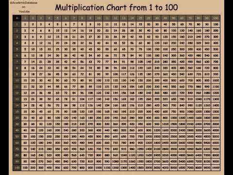 Multiplication Tables, 1 to 100