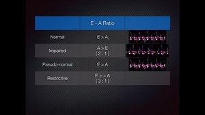 1.8K views · 52 reactions | E_A Ratio and Diastolic Dysfunction #CCU_ECHO | CCU | Facebook
