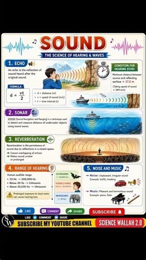 Sound Full Chapter class 9/10 One-Shot | Notes, Formulas & MCQs for Finals 📚 #science
