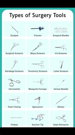 Types of surgery tools:#surgicaltraining #surgicaltools #likeforlikes