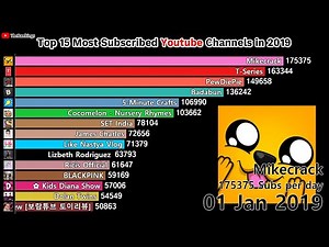 Top 15 Youtube Channels Most Subscribed in 2019
