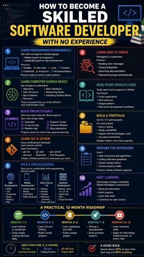How to Become a Software Developer From Scratch (2026 Roadmap)