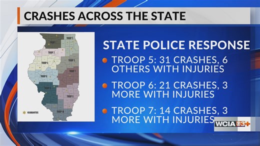 Illinois State Police respond to 250+ accidents in central IL