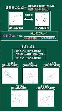 High school mathematics 1A: Data correlation coefficient #covariance #data relationship #correlat...