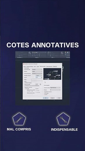 Côte annotative = intelligence
