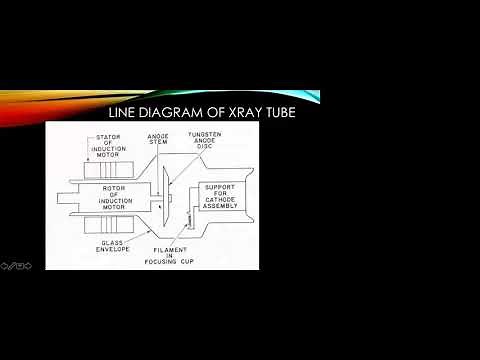 BASIC RADIOLOGY PHYSICS : PRODUCTION OF X-RAYS