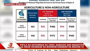 224K views · 4.1K reactions | Makasarang ba ang dugang suhulan sa mga minimum wage earner sa Northern Mindanao. Mga ka-Brigada, pipila Ka Katawhan sa Cagayan de Oro ang nabahin ang ilang reaksyon kalabot niini. #InTheHeartOfChangingLives #BrigadaNewsFmCagayandeOro | 102.5 Brigada News FM CdeO | Facebook