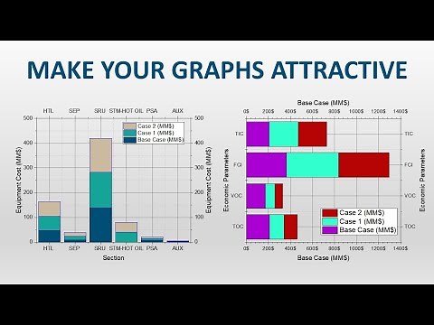How to make graphs for your Scientific/Academic Poster?