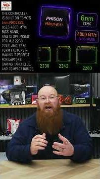 The Insane New Phison E37T SSD Just Blew Me Away! (Gen5 DRAMless)