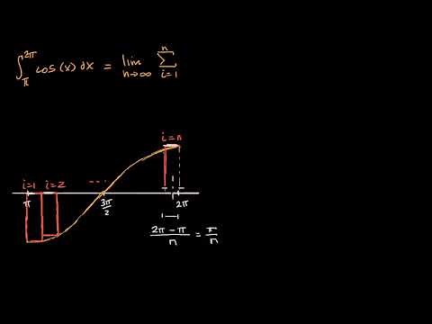 Rewrite a Definite Integral as the Limit of a Riemann Sum | Khan Academy