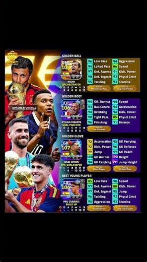 🏆 FIFA WORLD CUP 2026 AWARD WINNERS 😱 RODRI🏅 MBAPPE, CUBARSI, ⭐ UNAI SIMON 107 🧤 #efootball #fifa