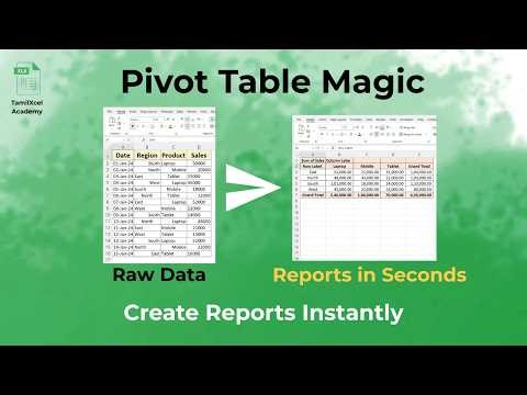 Master Pivot Tables in Excel | Full Tutorial + Practice Dataset + Top 15 Formulas Cheat Sheet (FREE)