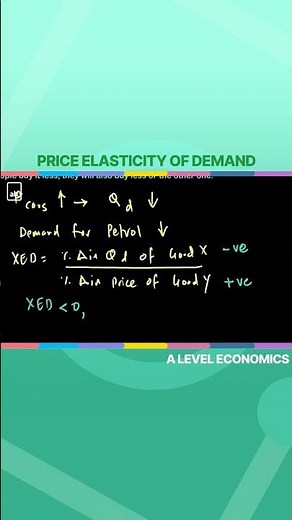 60 seconds for AS Economics Price Elasticity of Demand
