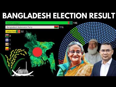 Bangladesh Election Results (1970-2026)