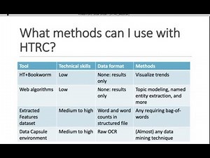 Analyzing HathiTrust Digital Library Data with the HathiTrust Research Center