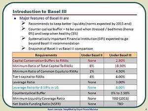 Introduction to Basel 3 and Basel 2 vs. Basel 3